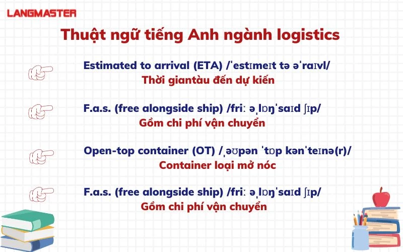 tong hop kien thuc tieng anh chuyen nganh logistics ban nen biet 2.webp tong hop kien thuc tieng anh chuyen nganh logistics ban nen biet 2.webp