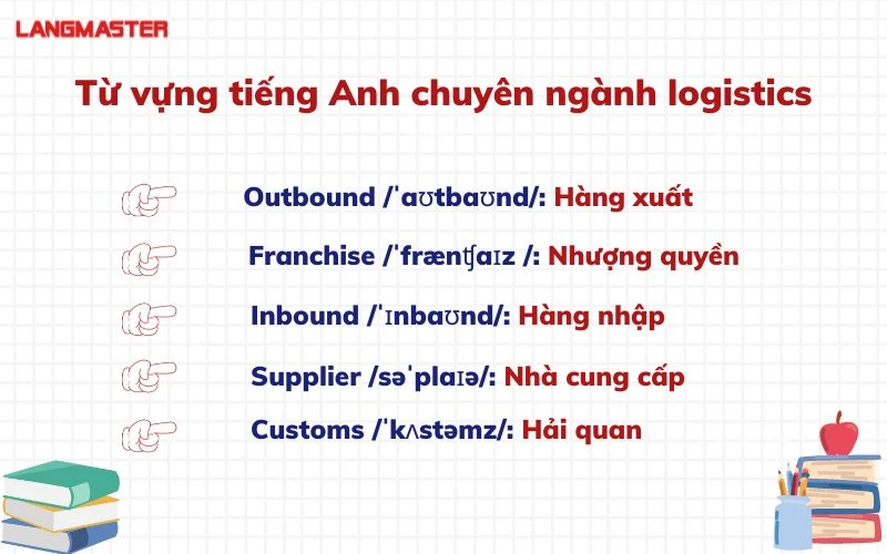 tong hop kien thuc tieng anh chuyen nganh logistics ban nen biet.webp tong hop kien thuc tieng anh chuyen nganh logistics ban nen biet.webp