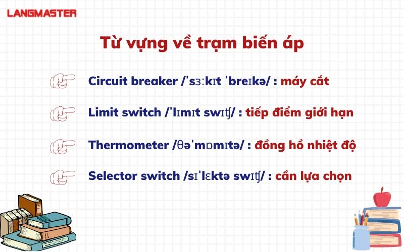 tong hop tu vung tieng anh chuyen nganh dien thong dung nhat 1.webp tong hop tu vung tieng anh chuyen nganh dien thong dung nhat 1.webp