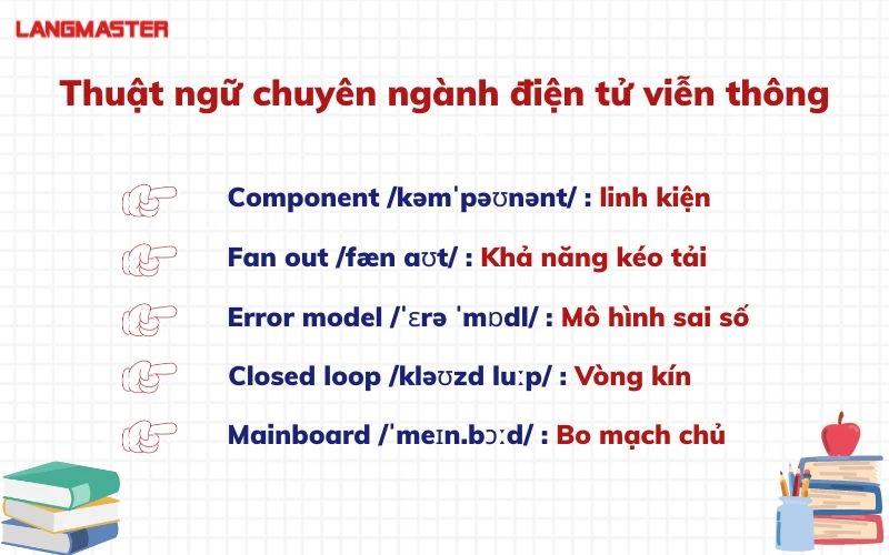 tong hop tu vung tieng anh chuyen nganh dien thong dung nhat 3.webp tong hop tu vung tieng anh chuyen nganh dien thong dung nhat 3.webp