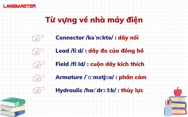 tong hop tu vung tieng anh chuyen nganh dien thong dung nhat 4.webp tong hop tu vung tieng anh chuyen nganh dien thong dung nhat 4.webp