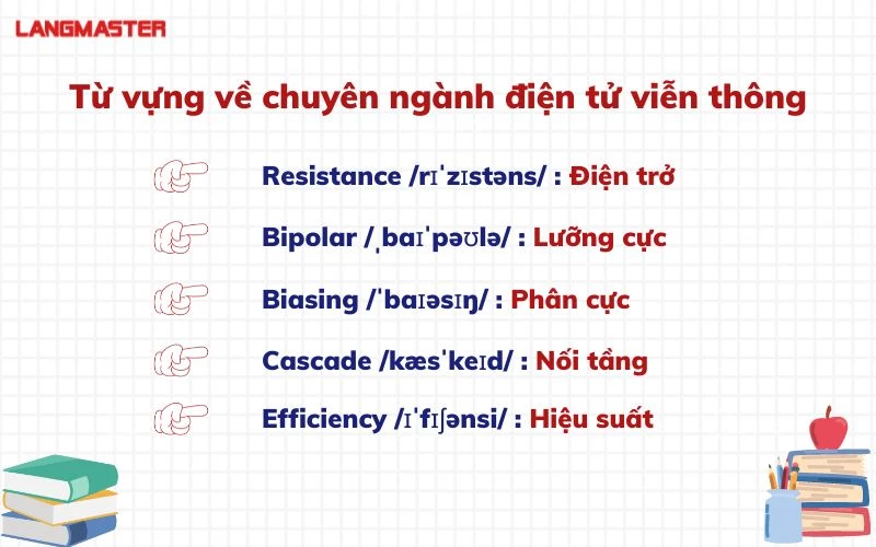 tong hop tu vung tieng anh chuyen nganh dien thong dung nhat 6.webp tong hop tu vung tieng anh chuyen nganh dien thong dung nhat 6.webp