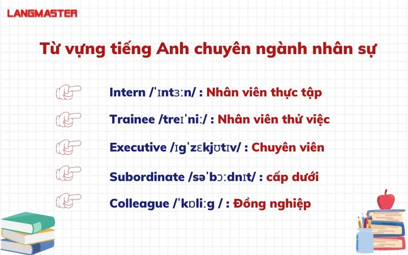 tong hop tu vung tieng anh chuyen nganh nh n su thuong gap 1.webp tong hop tu vung tieng anh chuyen nganh nh n su thuong gap 1.webp