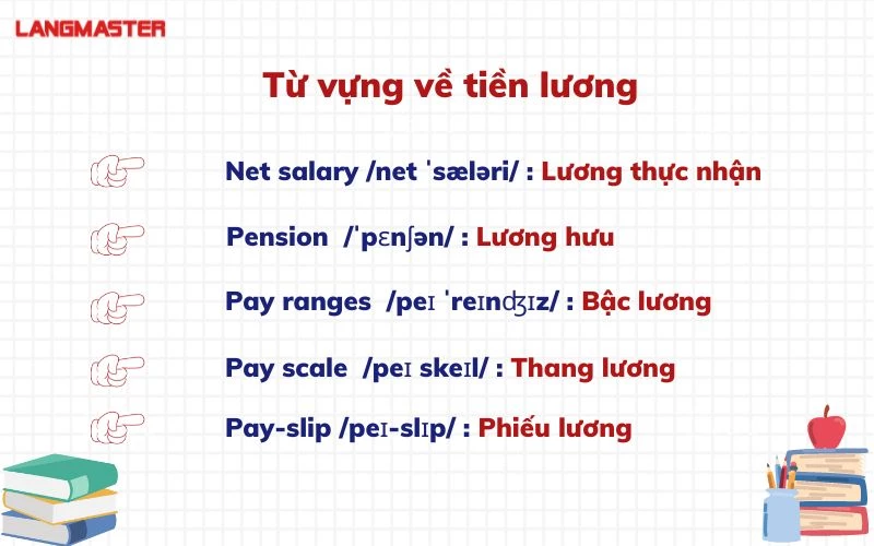 tong hop tu vung tieng anh chuyen nganh nh n su thuong gap 3.webp tong hop tu vung tieng anh chuyen nganh nh n su thuong gap 3.webp