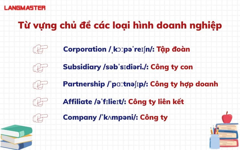 tong hop tu vung tieng anh kinh doanh thong dung ma ban can biet 5.webp tong hop tu vung tieng anh kinh doanh thong dung ma ban can biet 5.webp