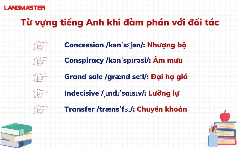 tong hop tu vung tieng anh kinh doanh thong dung ma ban can biet 7.webp tong hop tu vung tieng anh kinh doanh thong dung ma ban can biet 7.webp