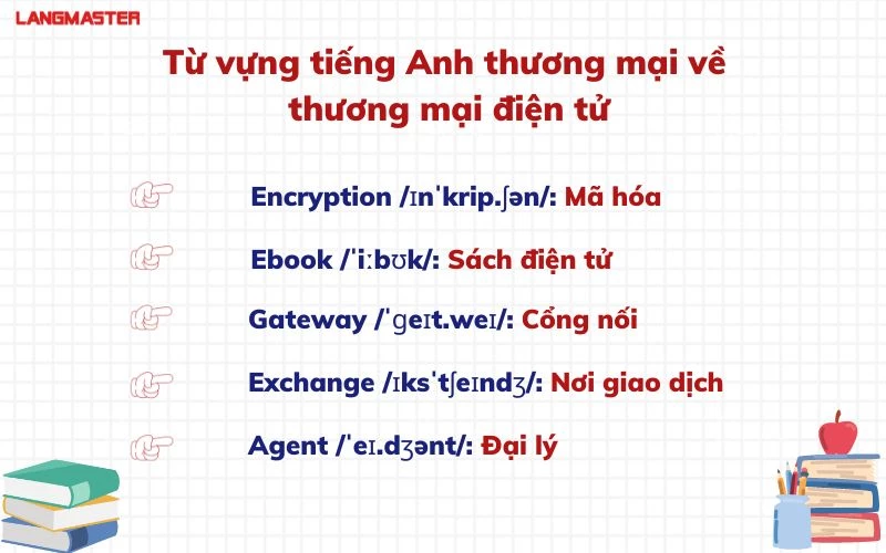 tron bo tu vung tieng anh thuong mai duoc su dung pho bien nhat 1.webp tron bo tu vung tieng anh thuong mai duoc su dung pho bien nhat 1.webp