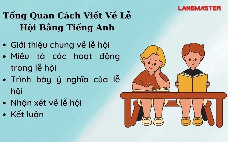 viet ve le hoi bang tieng anh 2 1679308042.webp viet ve le hoi bang tieng anh 2 1679308042.webp